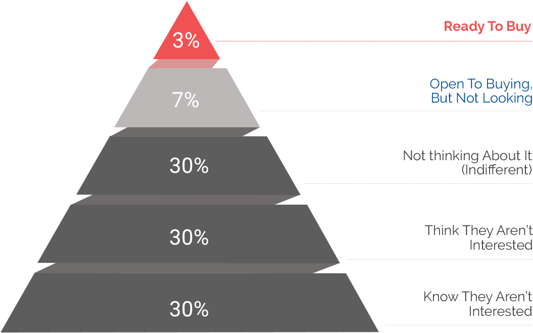 pyramid