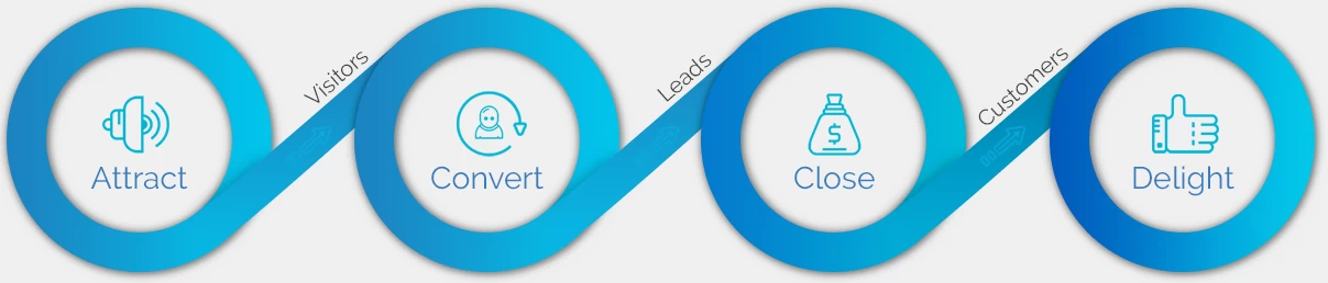 im-steps inbound marketing services